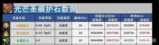 如何破解dnf私服客户端1000