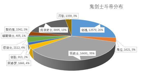 dnf公益服发布网戴这些称号的都是不正经的玩家，遇到了就拉黑吧1046