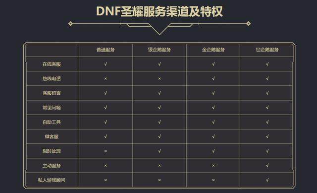 <strong>dnf私服发布网悲剧，玩家用紫装假装泰波尔斯混团，结果被团长当场抓住</strong>