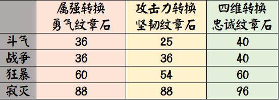 最新dnf私服- 最新dnf私服-（最新dnf私服-网站-）