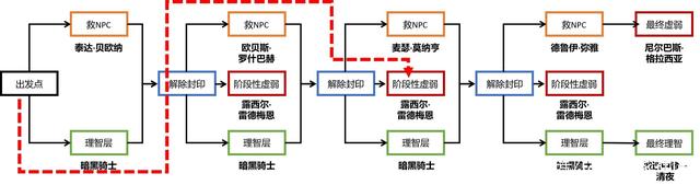 史派克又出“暗操作”dnf私服贴吧关门，玩家大批弃坑898