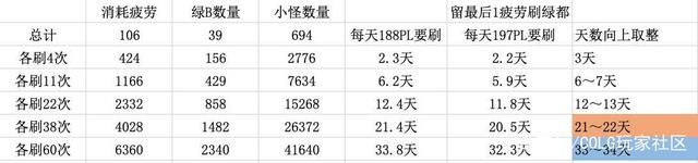 dnf私服发布网如何搬砖10套国庆礼包？风暴航路每天2小时即可，具体技巧分享960